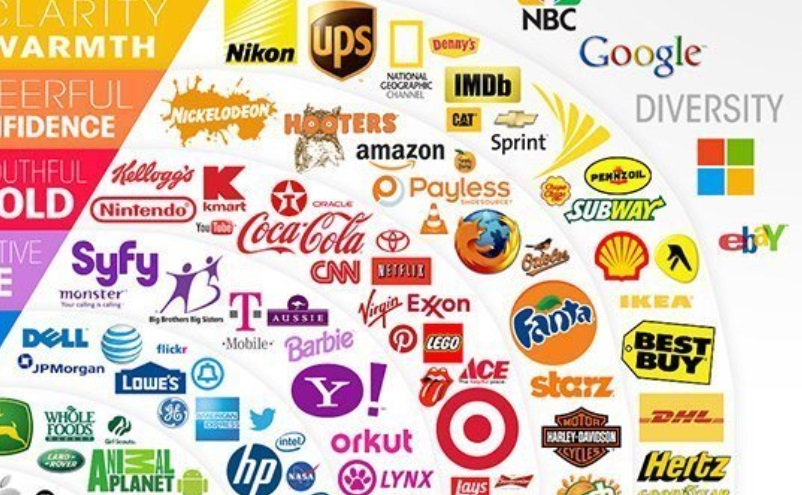 Ecco come i Brand usano i colori per ‘manipolare’ il consumatore: dall’Arancione Amazon al giallo Ikea. Lo studio